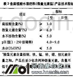 含腐殖酸水溶肥標(biāo)準(zhǔn) 含腐殖酸水溶肥標(biāo)準(zhǔn)