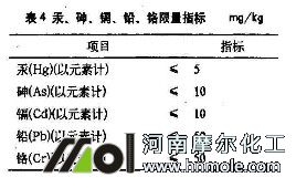 含腐殖酸水溶肥標(biāo)準(zhǔn) 含腐殖酸水溶肥標(biāo)準(zhǔn)