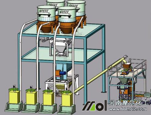 水溶肥生產工藝設備流程圖 水溶肥生產工藝設備流程圖